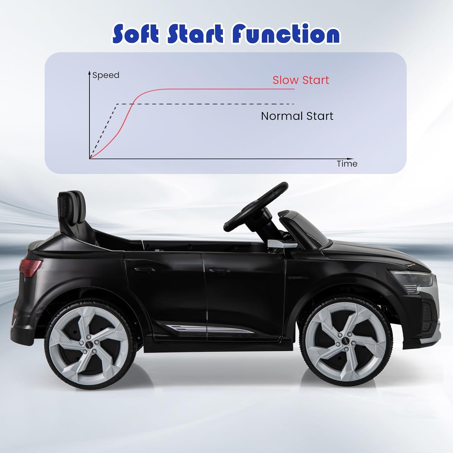 Licensed Audi SQ8 Ride on Car by OLAKIDS, 12V Kids Electric Vehicle with Remote Control, Toddlers Battery Powered Toy with 3 Speeds, Wheels Suspension, Music