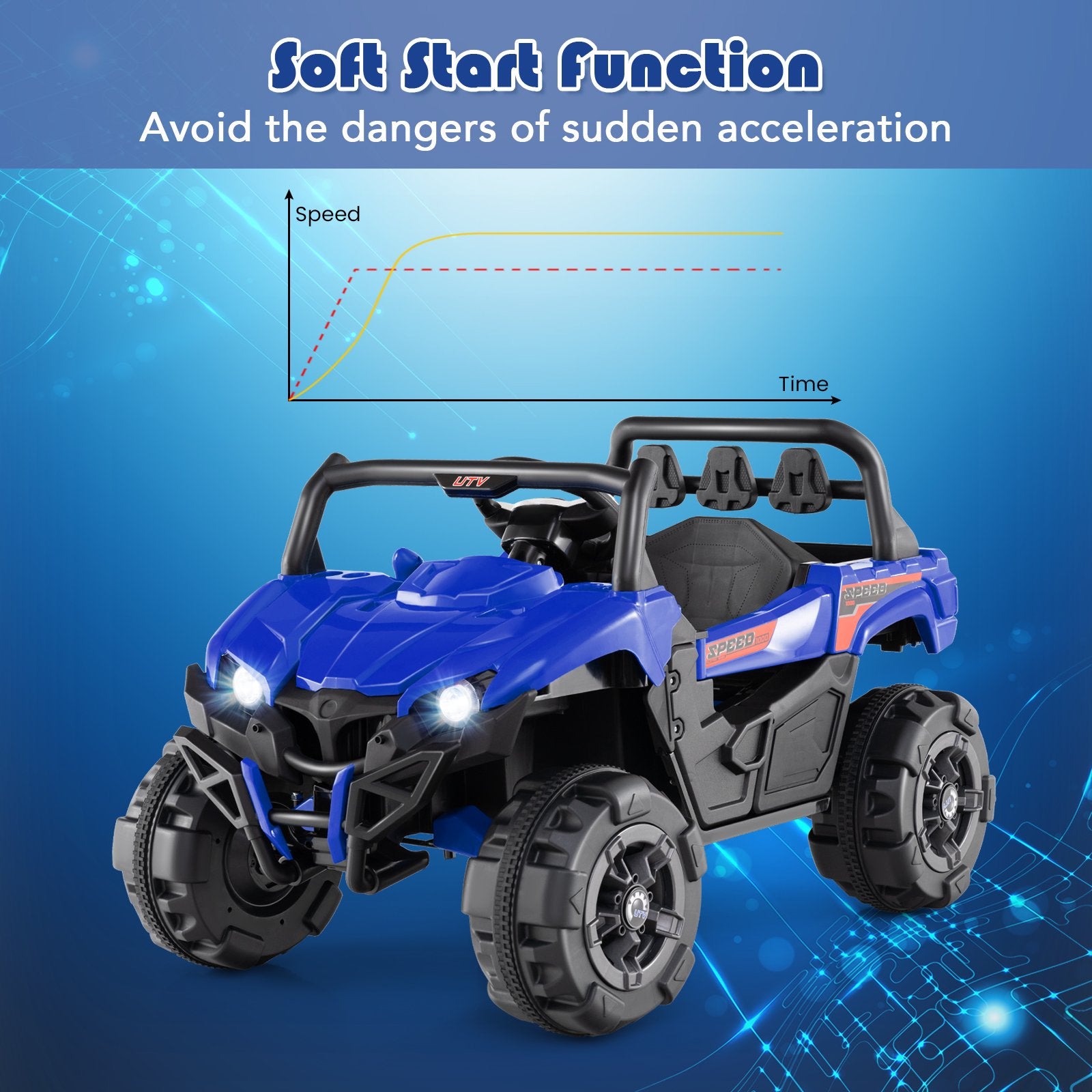 OLAKIDS 12V Ride on UTV, Battery Powered Off-Road Kids Electric Vehicles with Remote Control, Music, Horn, MP3, Lights, 3 Speeds, Soft Start, Ride on Truck for 3+ Boys Girls