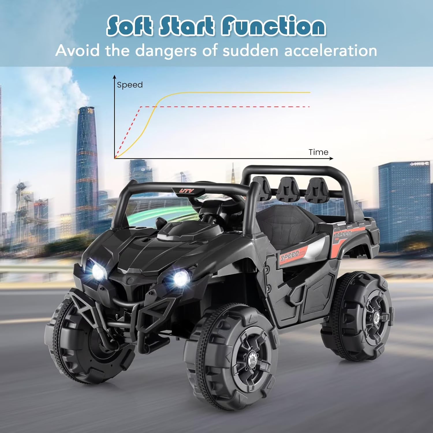 OLAKIDS 12V Ride on UTV, Battery Powered Off-Road Kids Electric Vehicles with Remote Control, Music, Horn, MP3, Lights, 3 Speeds, Soft Start, Ride on Truck for 3+ Boys Girls