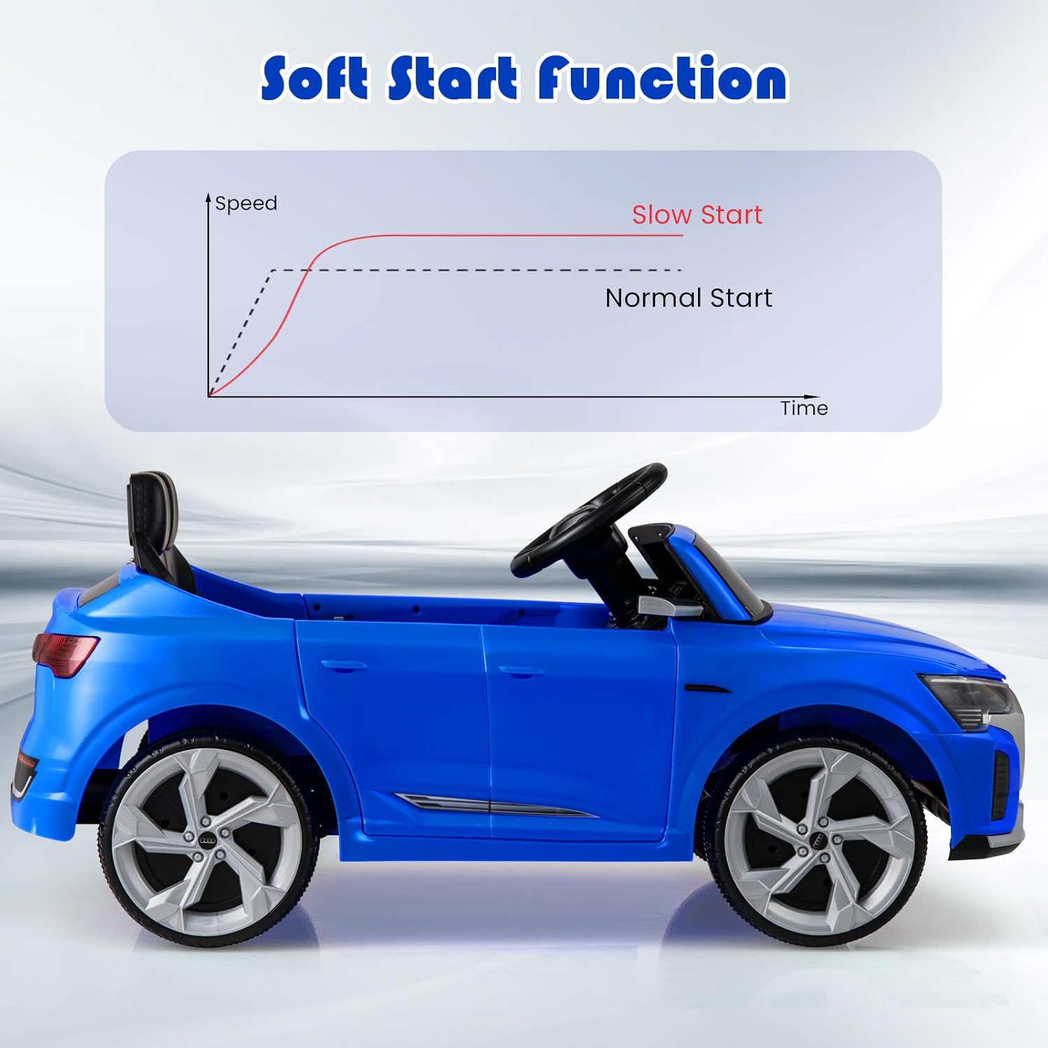 Licensed Audi SQ8 Ride on Car by OLAKIDS, 12V Kids Electric Vehicle with Remote Control, Toddlers Battery Powered Toy with 3 Speeds, Wheels Suspension, Music