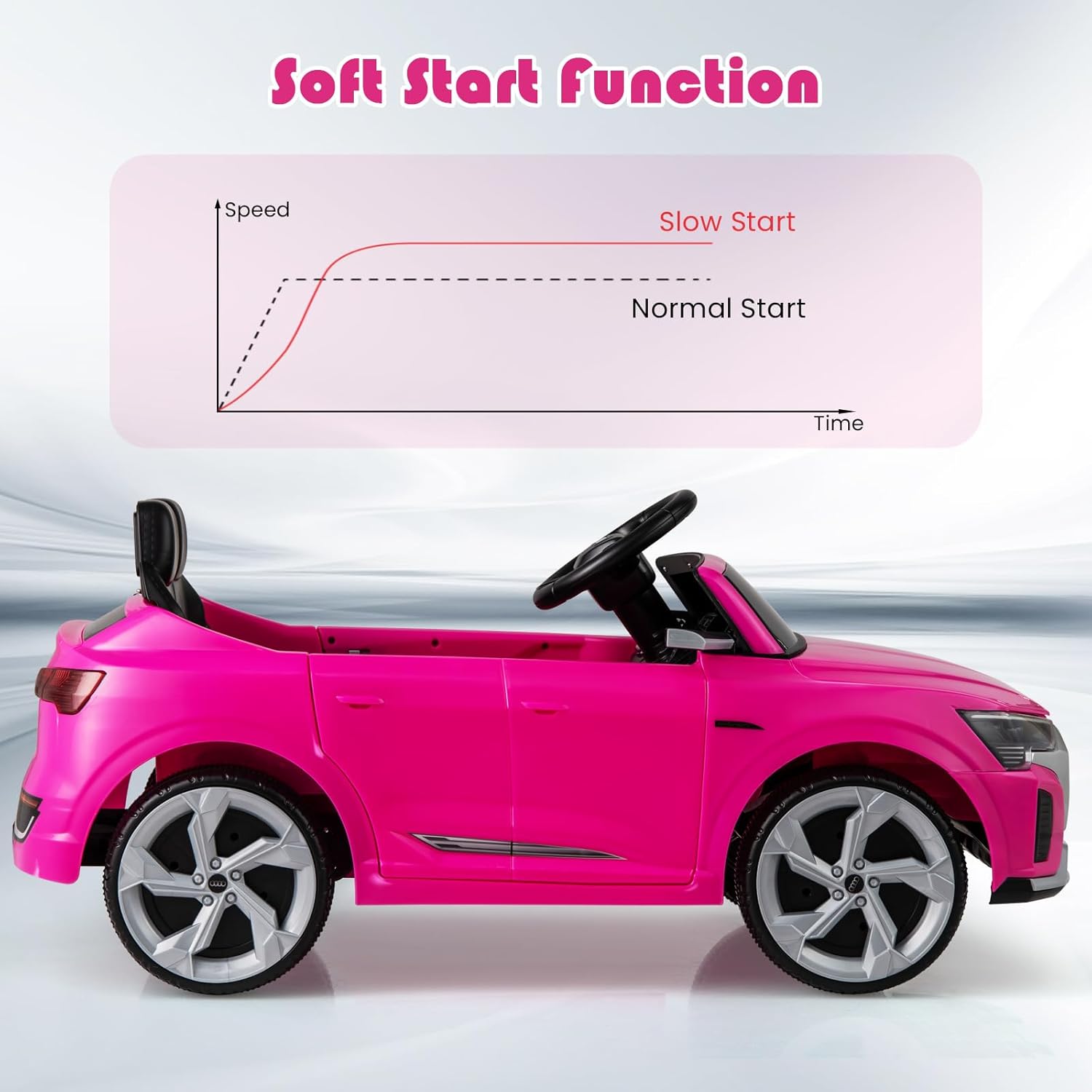 Licensed Audi SQ8 Ride on Car by OLAKIDS, 12V Kids Electric Vehicle with Remote Control, Toddlers Battery Powered Toy with 3 Speeds, Wheels Suspension, Music