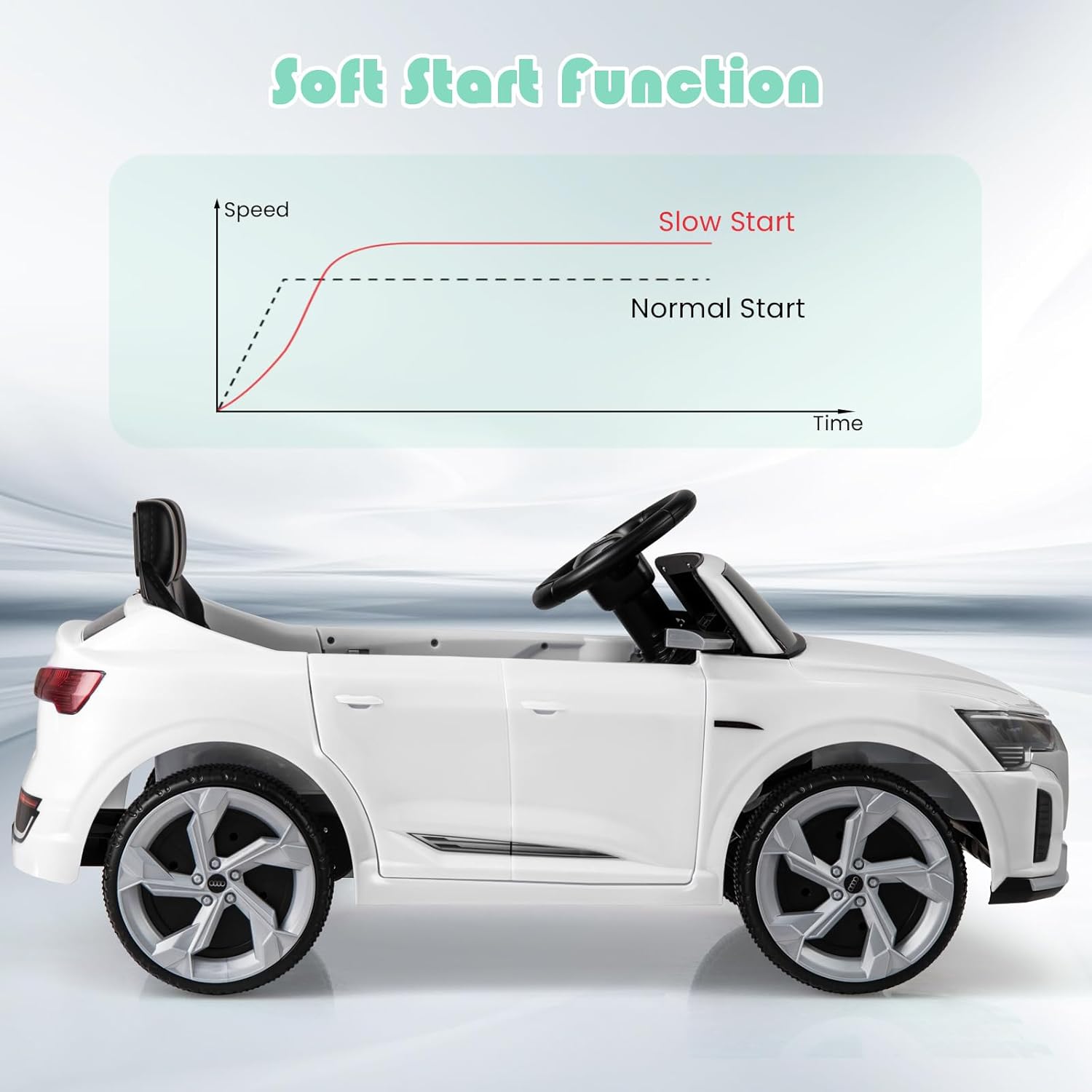 Licensed Audi SQ8 Ride on Car by OLAKIDS, 12V Kids Electric Vehicle with Remote Control, Toddlers Battery Powered Toy with 3 Speeds, Wheels Suspension, Music