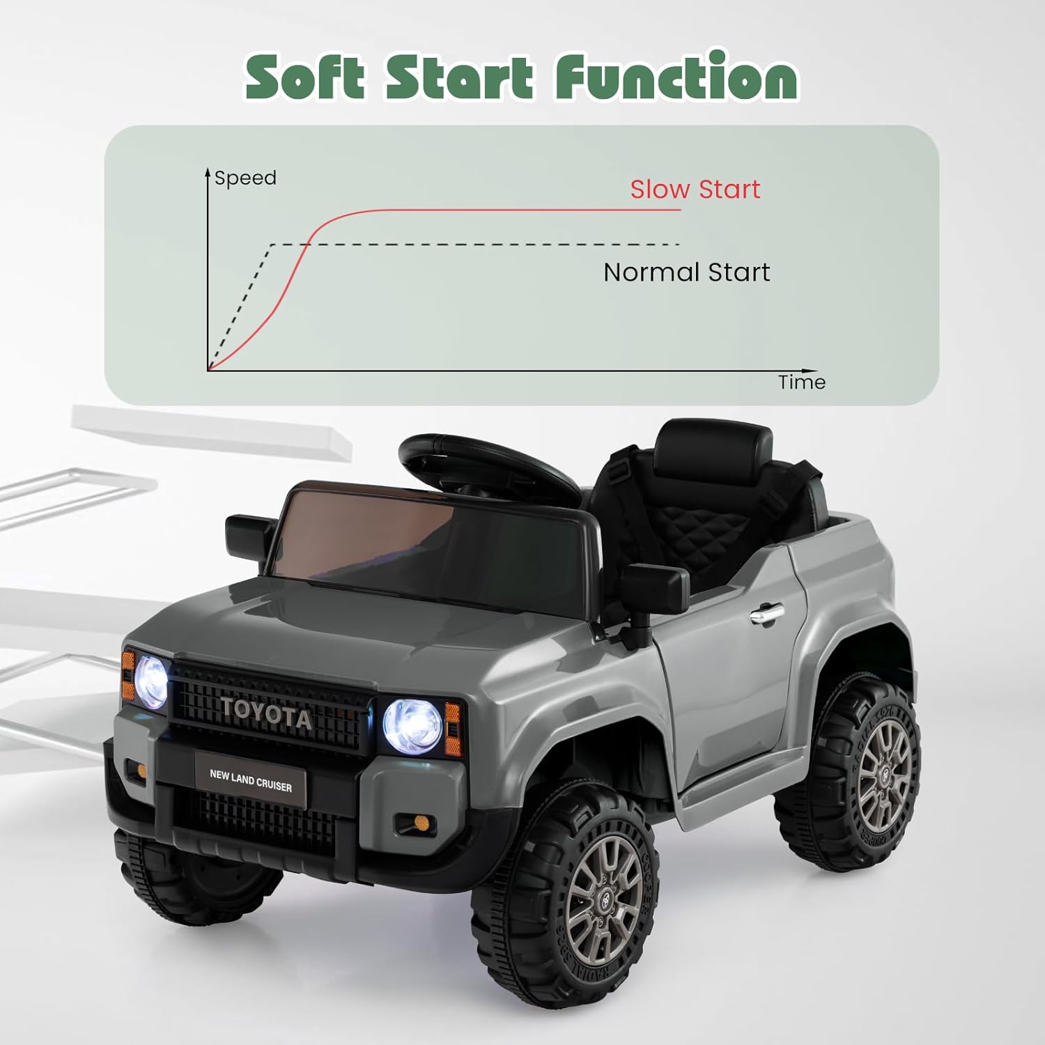 Licensed Toyota LC250 Ride on Car by OLAKIDS, 12V Kids Electric Vehicle with Remote Control, Toddlers Battery Powered Toy Gift with 2 Speeds 4 Wheels Suspension Power Display USB Music Horn
