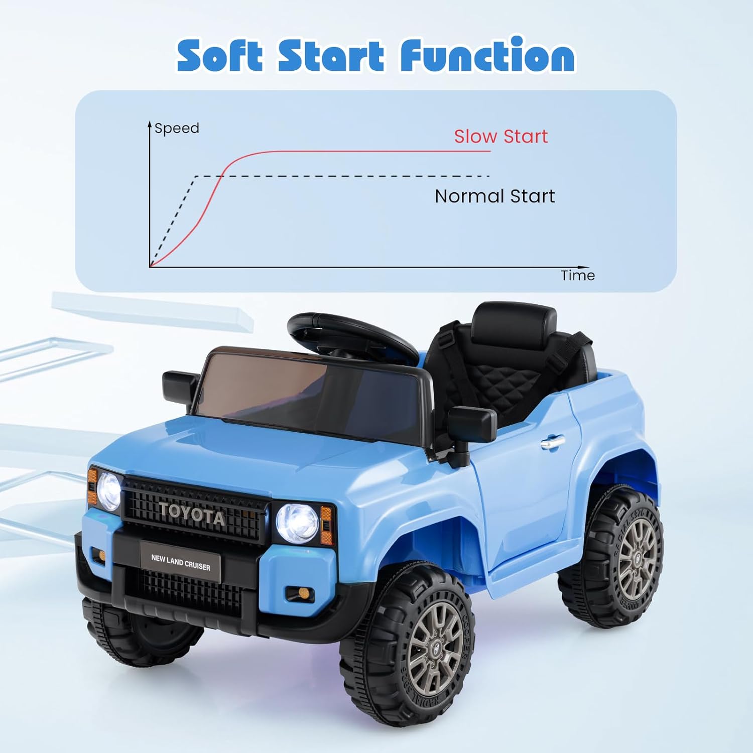 Licensed Toyota LC250 Ride on Car by OLAKIDS, 12V Kids Electric Vehicle with Remote Control, Toddlers Battery Powered Toy Gift with 2 Speeds 4 Wheels Suspension Power Display USB Music Horn