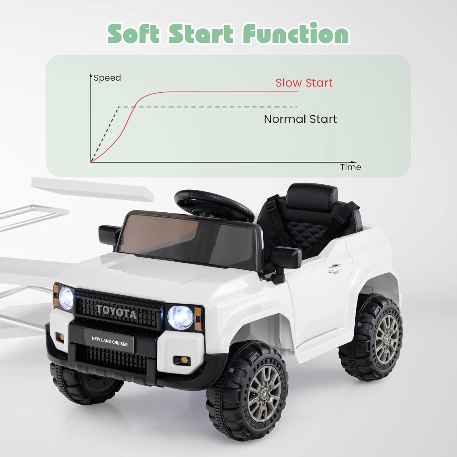 Licensed Toyota LC250 Ride on Car by OLAKIDS, 12V Kids Electric Vehicle with Remote Control, Toddlers Battery Powered Toy Gift with 2 Speeds 4 Wheels Suspension Power Display USB Music Horn