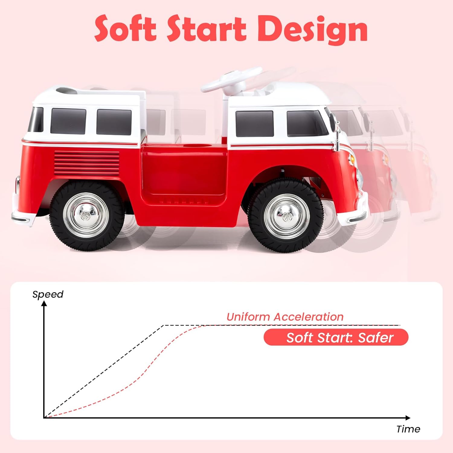 OLAKIDS Licensed Volkswagen Ride on Car 12V Kids Electric Vehicle Bus