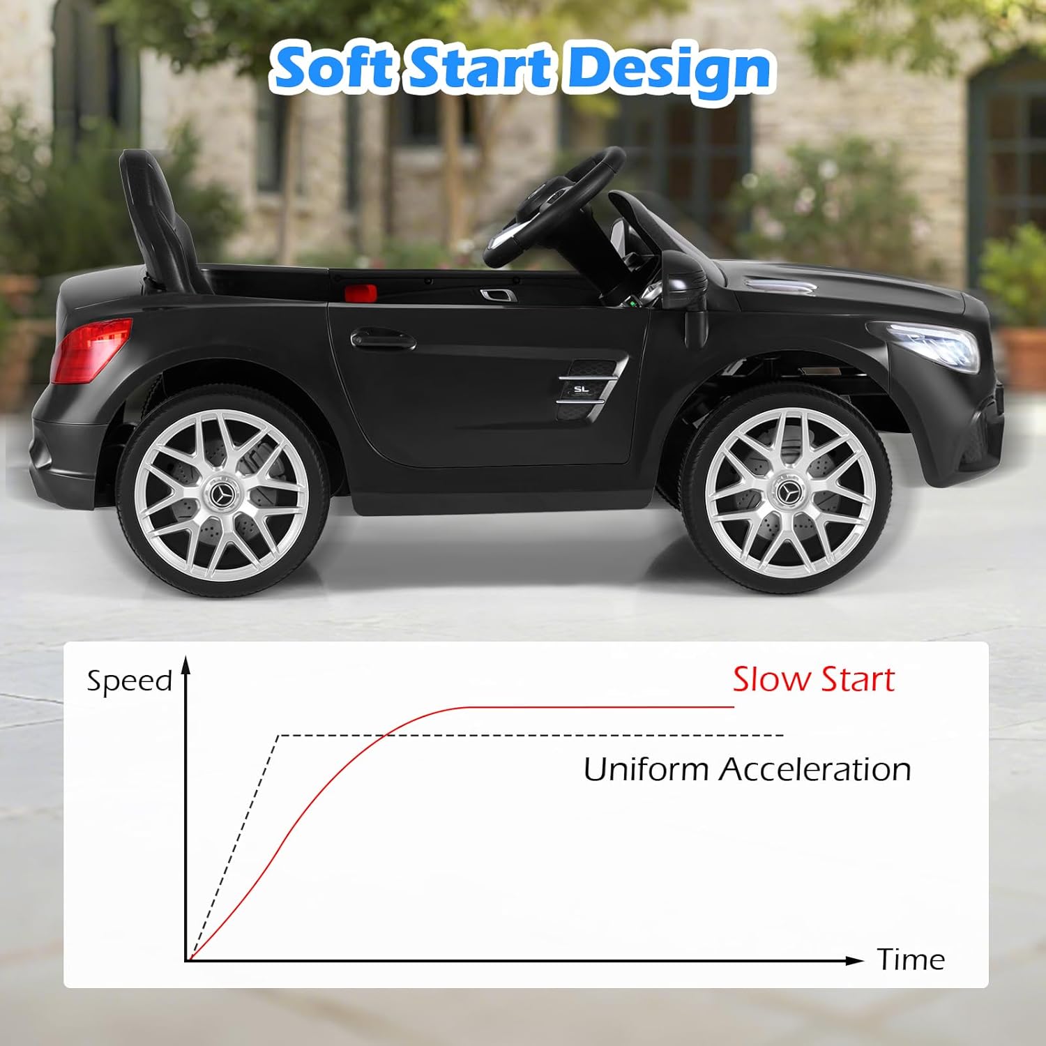 OLAKIDS Licensed Mercedes Benz SL500 12V Kids Ride On Car with Parental Remote, Suspension, Bluetooth & Music